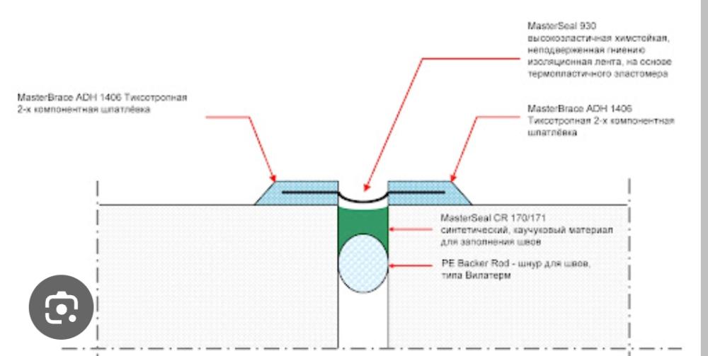 Tikinti materialları